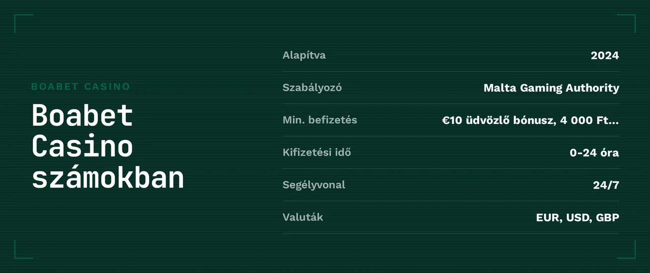 A Boabet Casino adatai